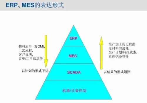 你中有我，我中有你-我們ERP 與MES